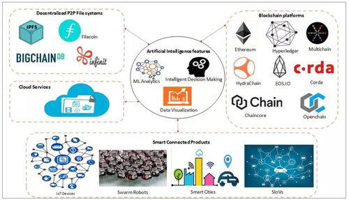 2019年人工智能研發(fā)熱點回眸與物聯(lián)網(wǎng)技術(shù)研究開發(fā)