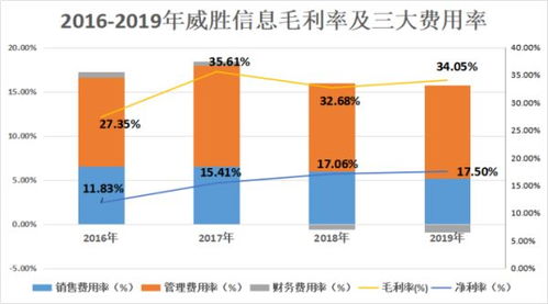 威勝信息 聚焦物聯網技術研發，深耕電網客戶驅動營收凈利雙增長