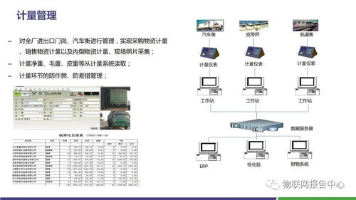 水泥領域智慧工廠物聯網解決方案 技術與開發研究