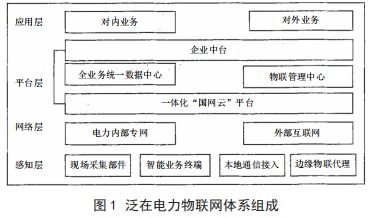 物聯網發展的基石 驅動未來的三項關鍵技術支撐